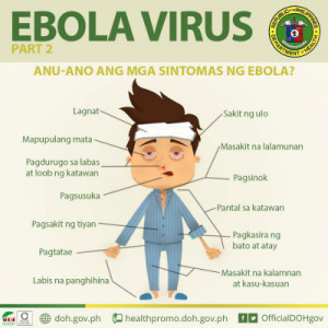 Ebola Symptoms
