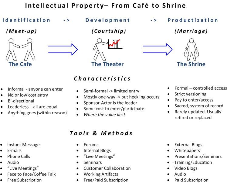 ShimCode Infographic